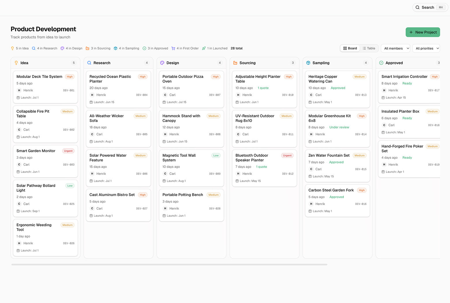Product Development Pipeline Guide: Idea to Launch