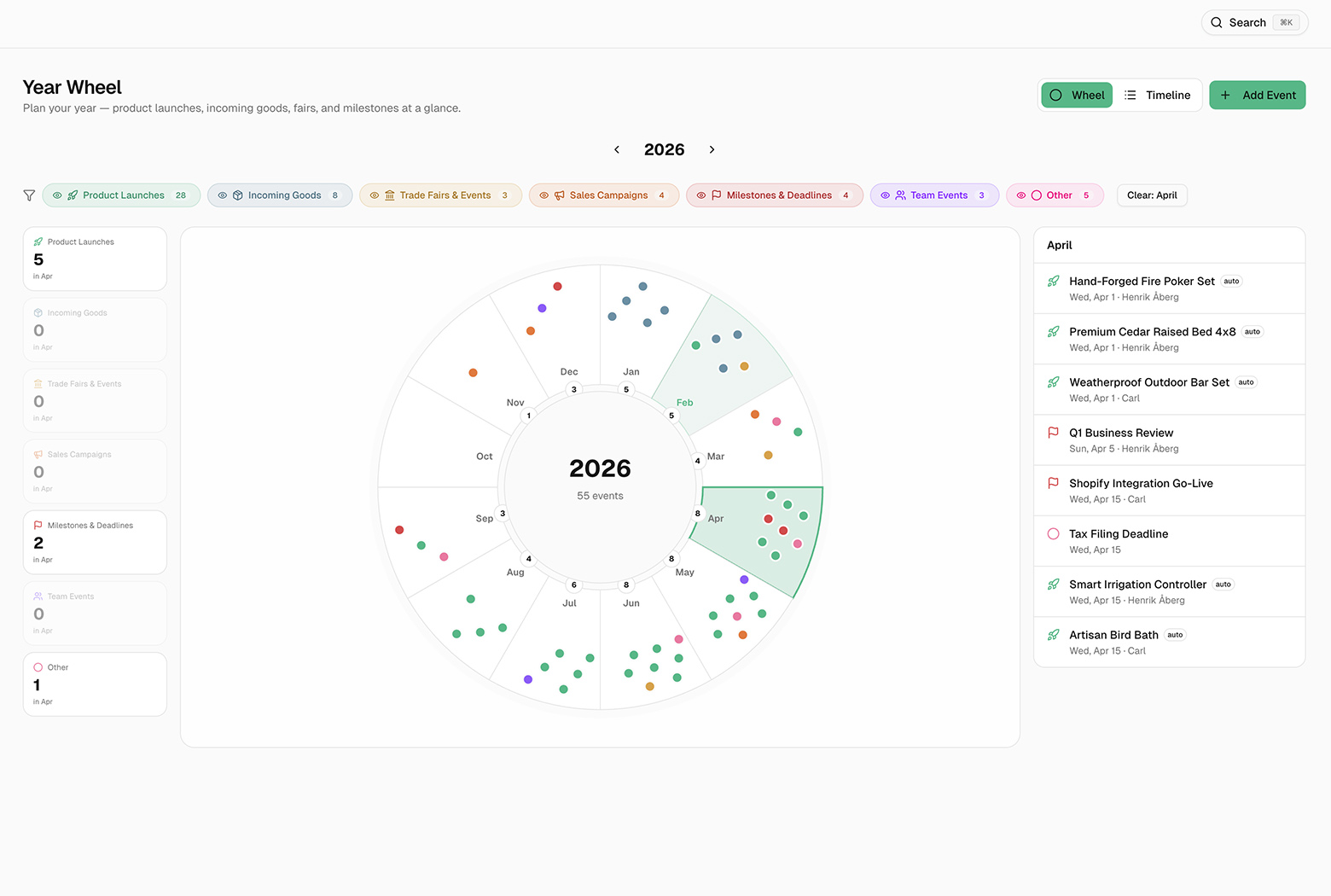 Year Wheel: Plan Product Launches All Year